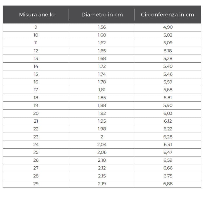 Guida alle deals taglie anelli